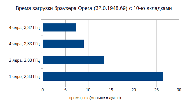    Opera (32.0.1968.49)  10- 