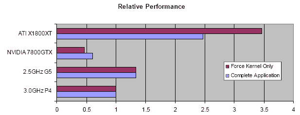 Relative Performance
