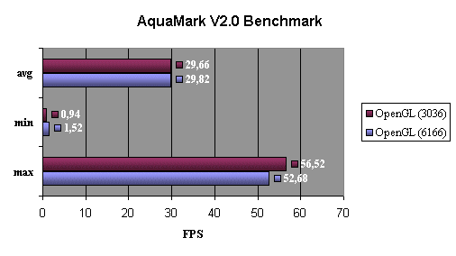 AquaMark V2.0 ( 4.6 )