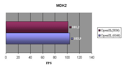 MDK2 ( 3.8 )