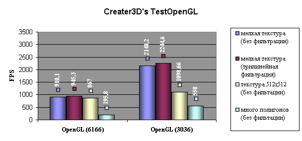 Creater3D's TestOpenGL ( 6.5 )