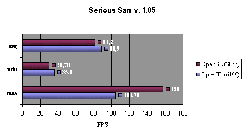 Serious Sam ( 5 )
