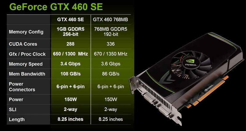 Nvidia Geforce Gtx 460 Se   Windows 7 64 -  4