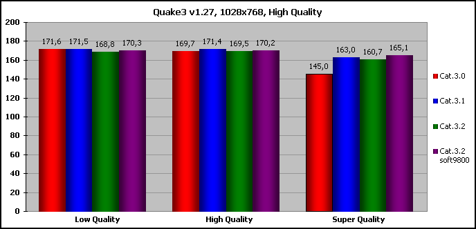 Quake 3 v1.27.  (5.4 .)