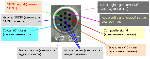 Схема разьема S-Video 10pin