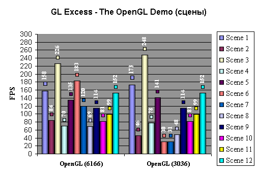 GL Excess v1.1a  ( 9.2 )