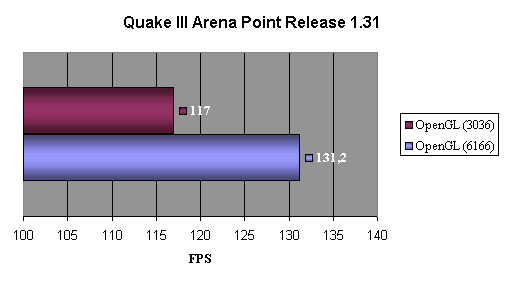 Quake III Arena ( 4 )