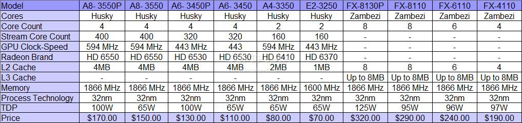 W price. Названия процессоры в 2000 году. Процессор АМД бульдозер стоимость. 1866 MHZ это сколько.