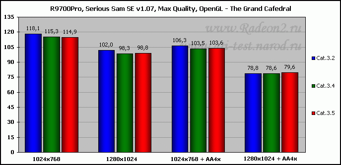 Serious Sam: The Second Encounter v1.05  (: 13 )